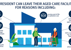 Restrictions on Queensland Aged Care Facilities eased preview image